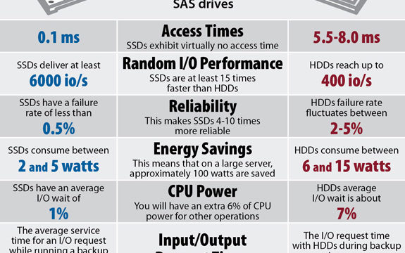 Which is Better for You? SSD vs HDD